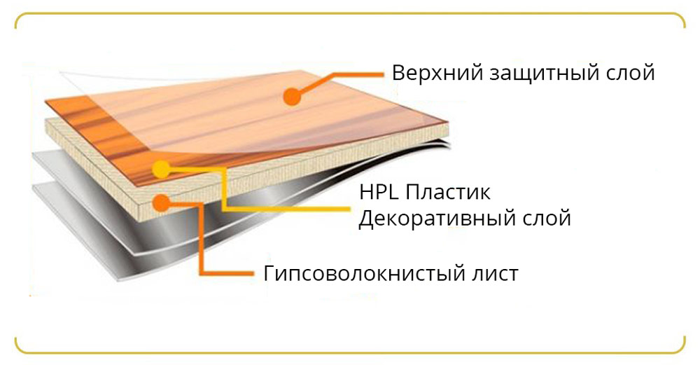 схема фасада из HPL панелей